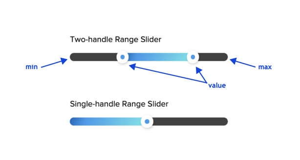 Range Slider Handles